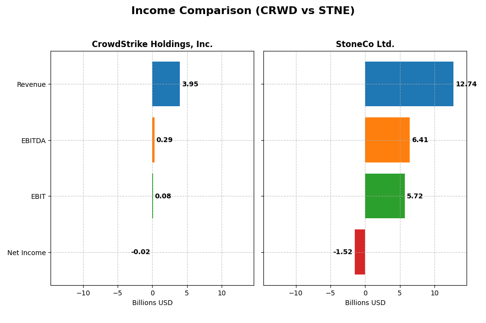 income comparison
