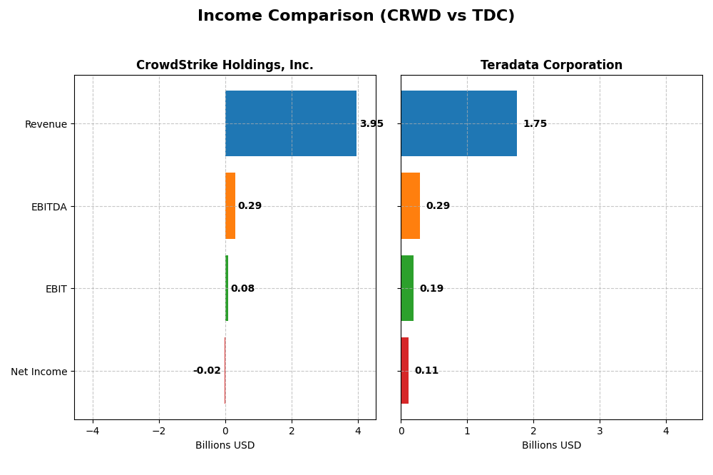 income comparison