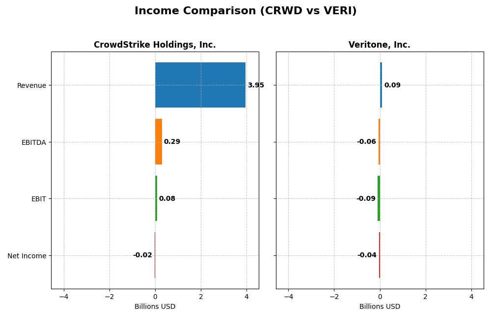 income comparison