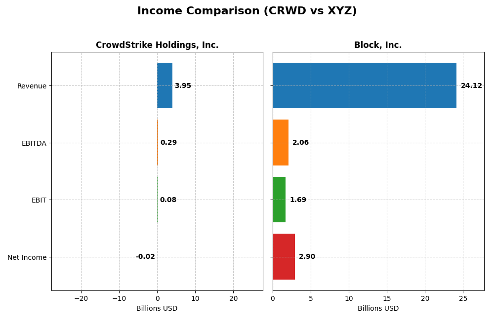 income comparison