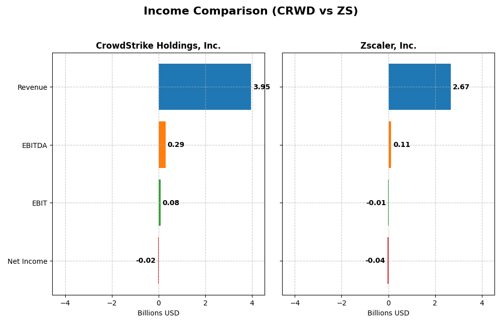 income comparison