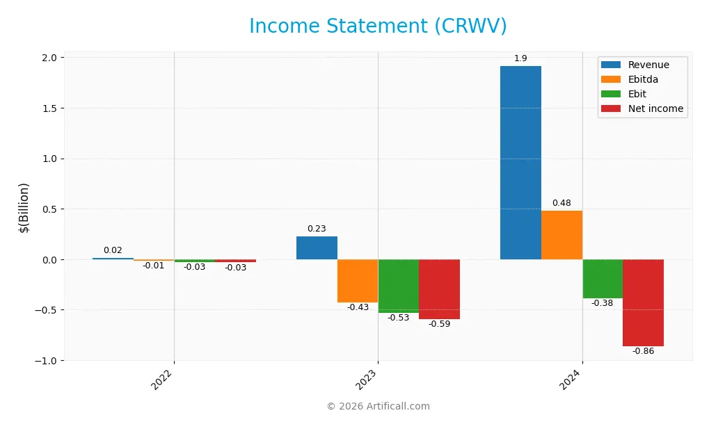 income statement