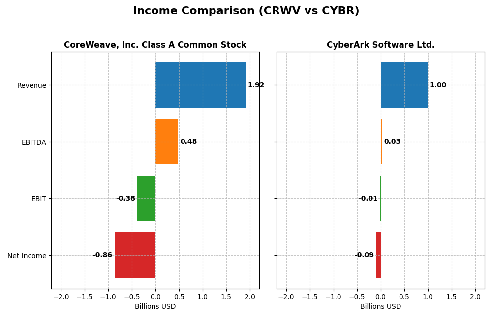 income comparison