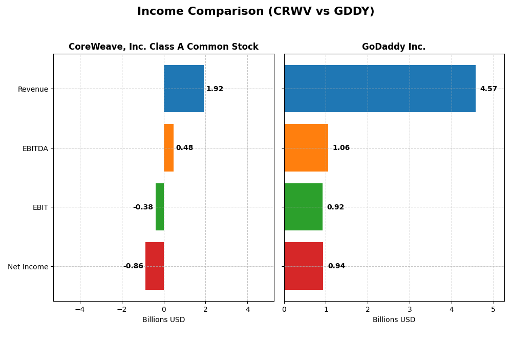income comparison