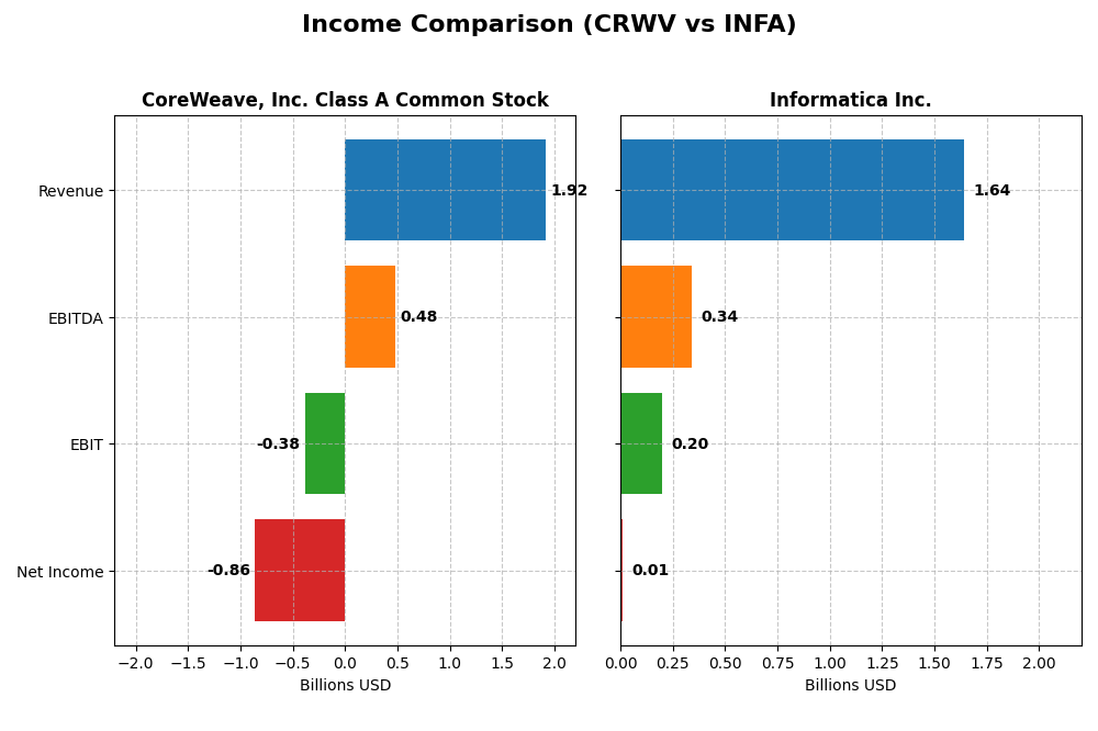 income comparison