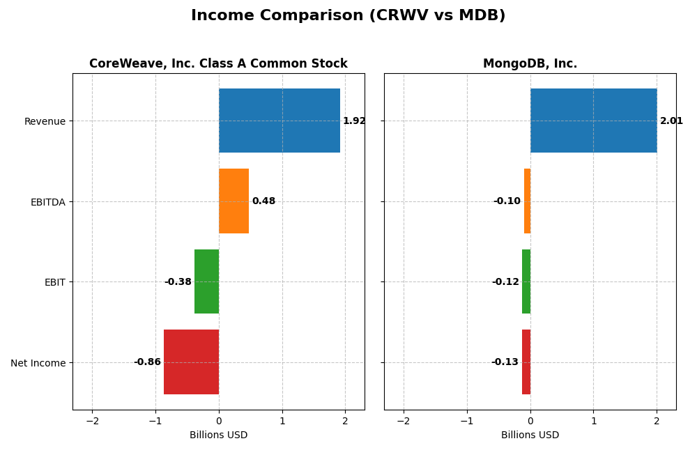 income comparison