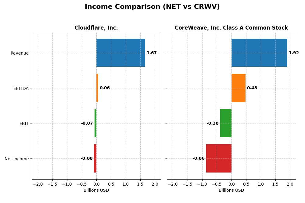 income comparison