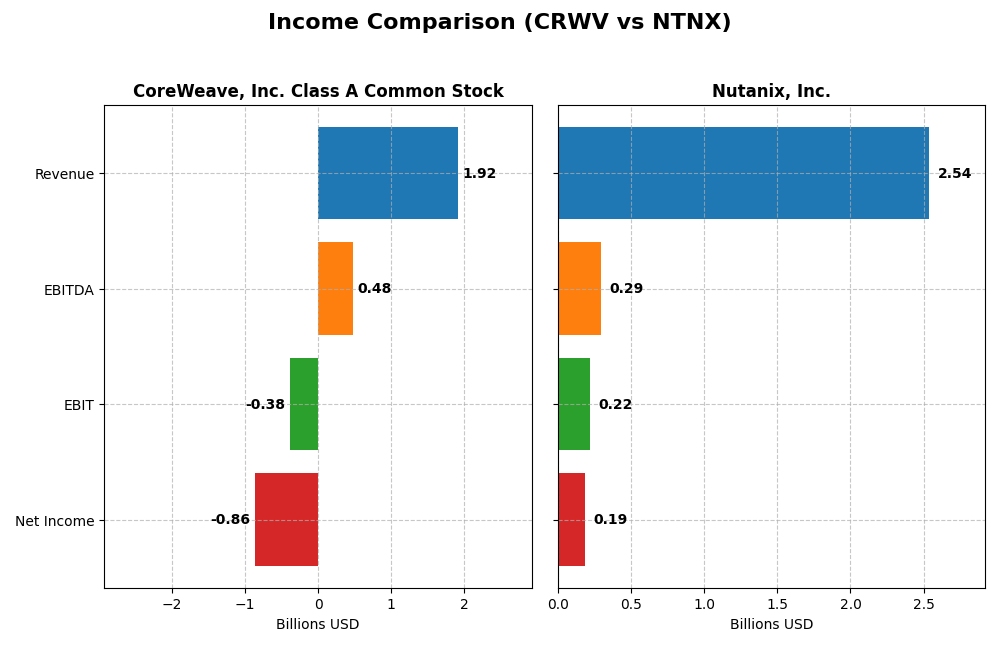 income comparison