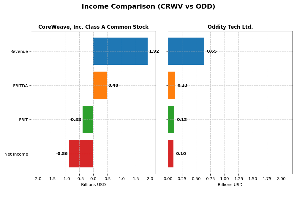 income comparison