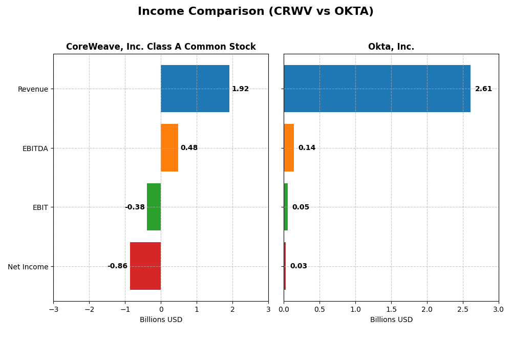 income comparison