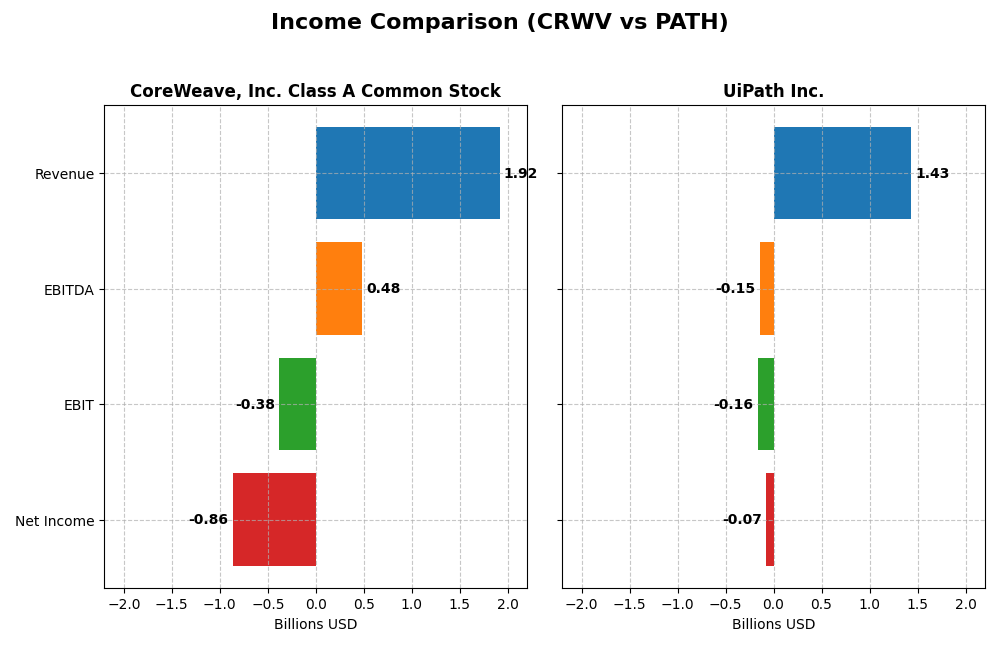 income comparison
