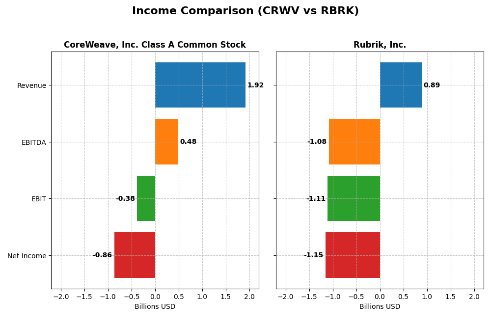 income comparison