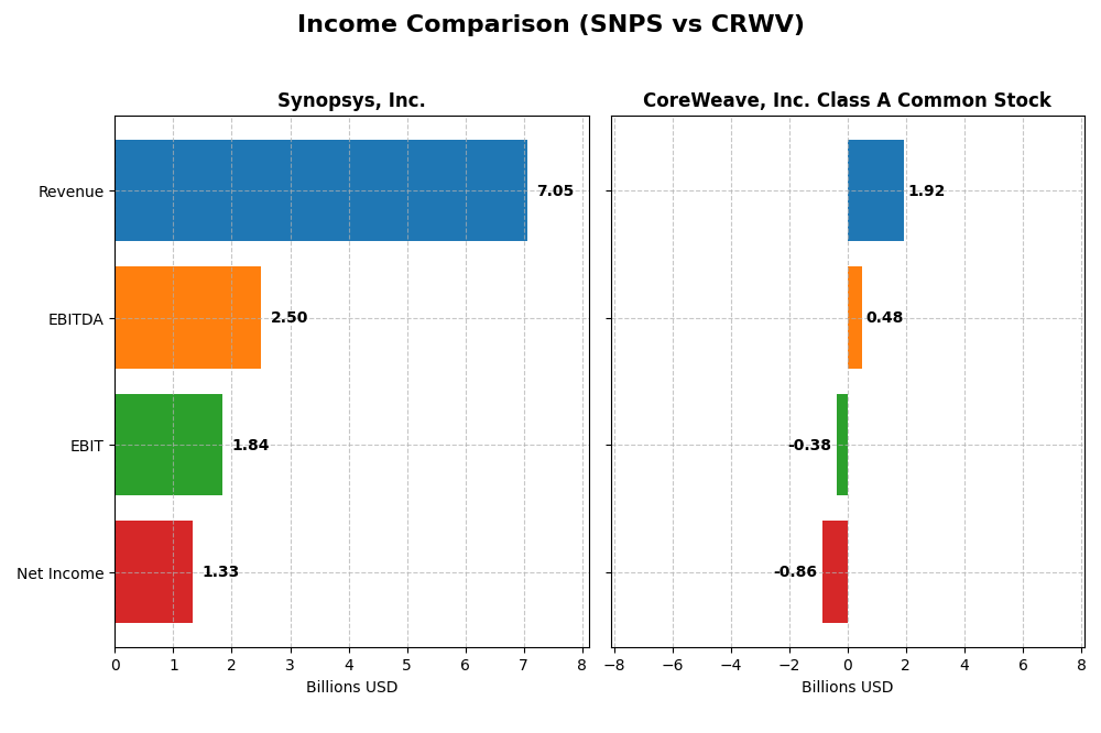income comparison