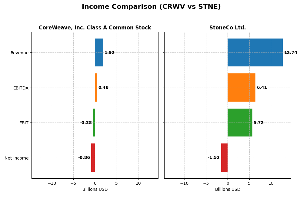 income comparison