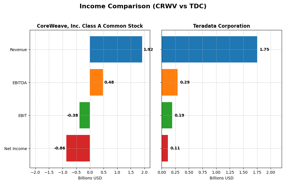 income comparison