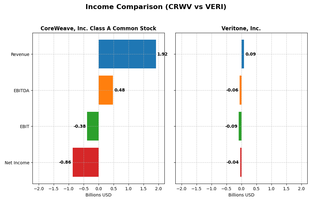 income comparison