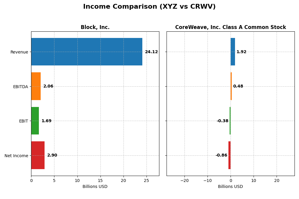 income comparison