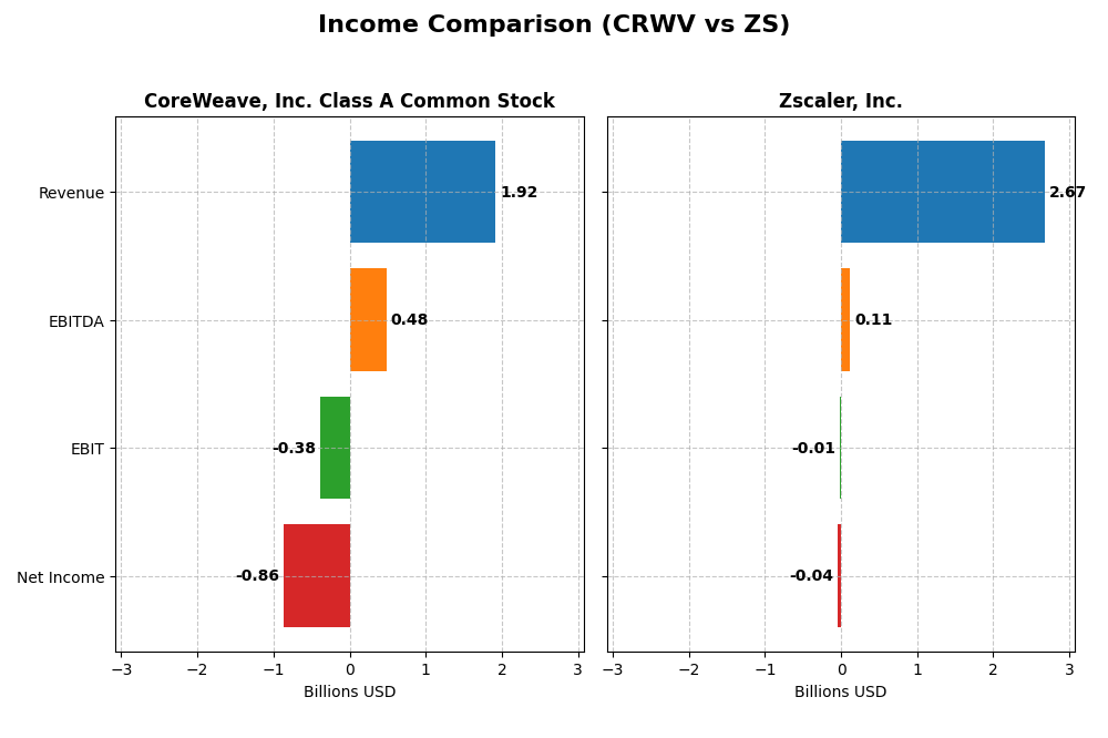 income comparison