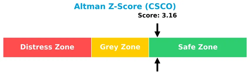 altman z score analysis