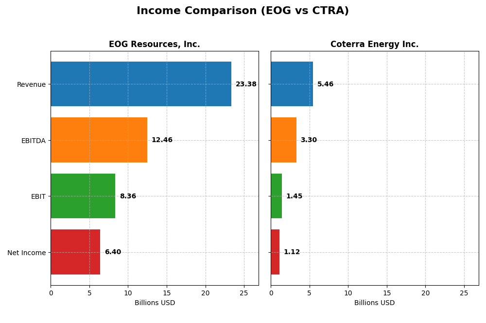 income comparison