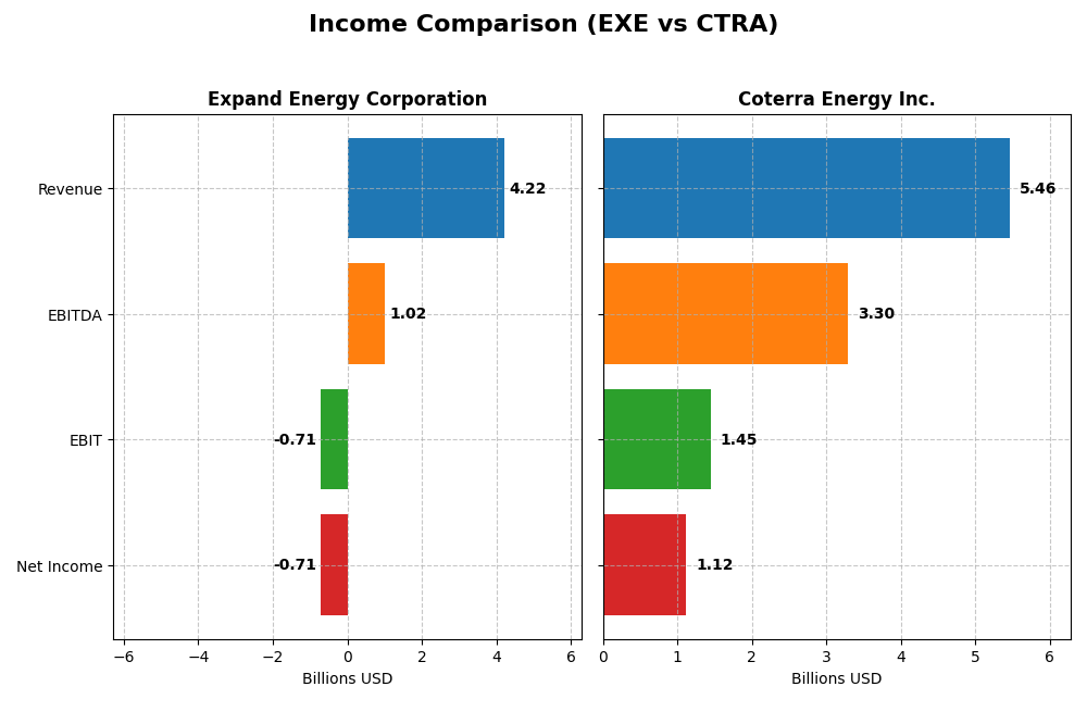 income comparison