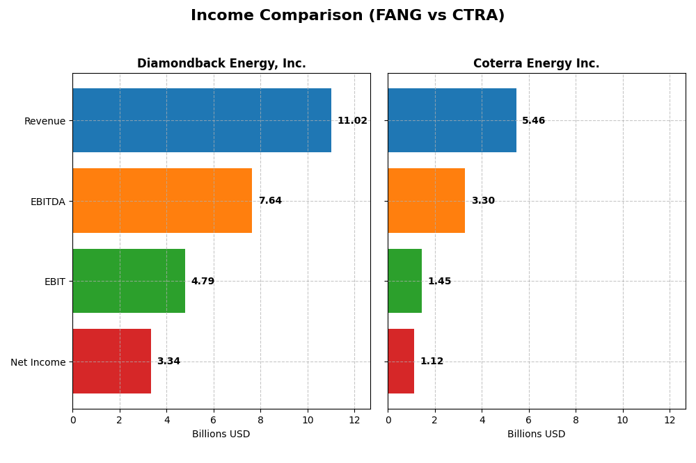 income comparison