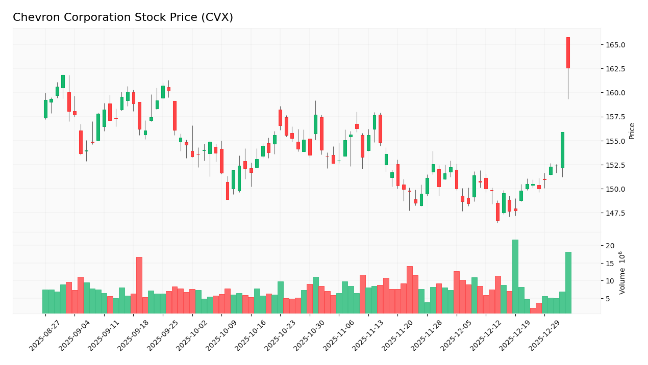 stock price 2026 01 05