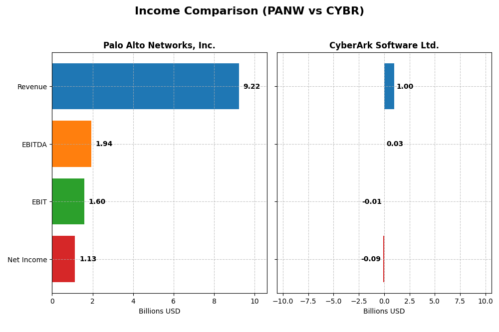 income comparison