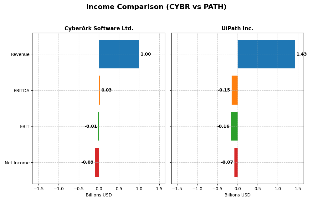 income comparison