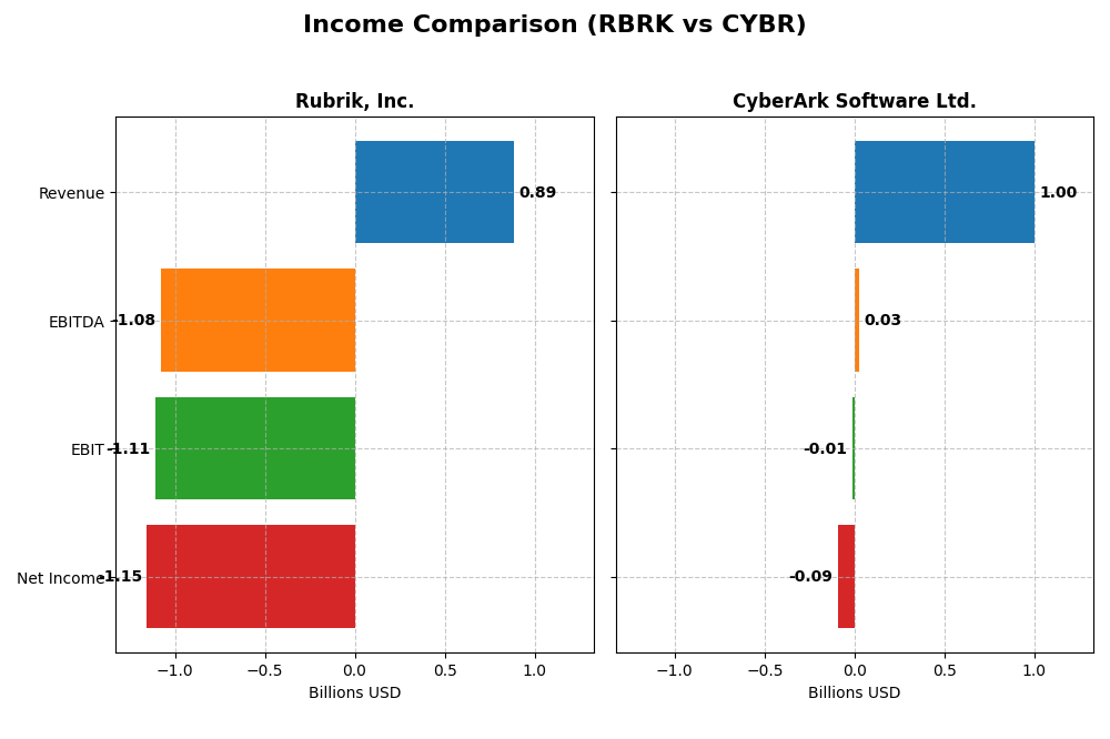 income comparison
