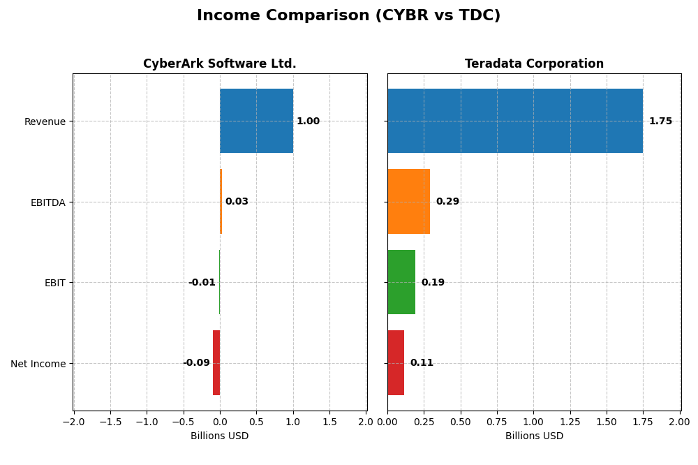 income comparison