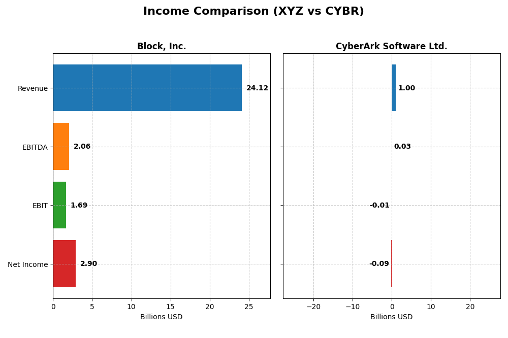 income comparison