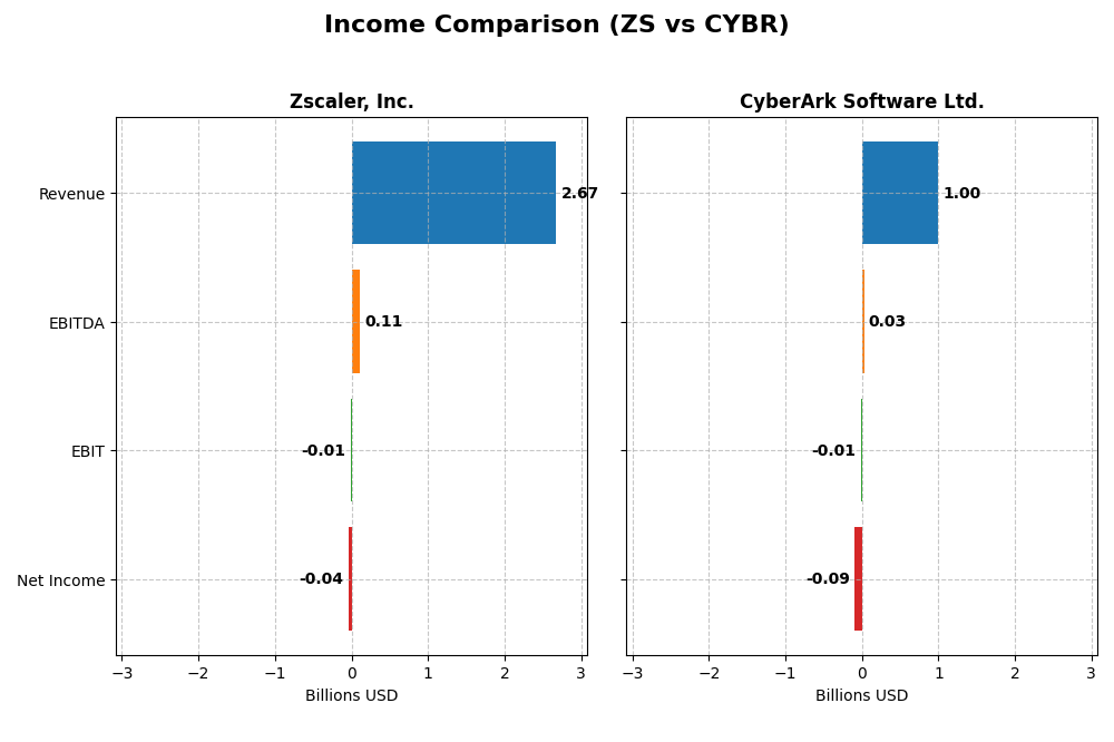 income comparison