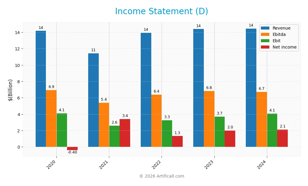income statement