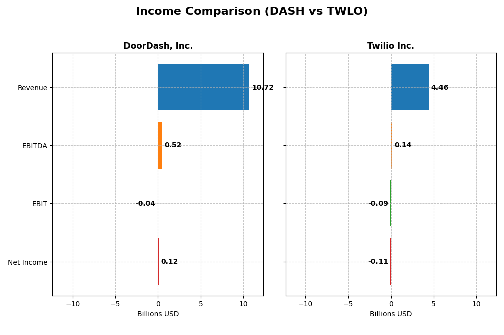 income comparison