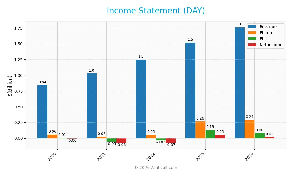 income statement
