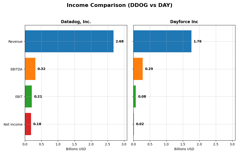 income comparison