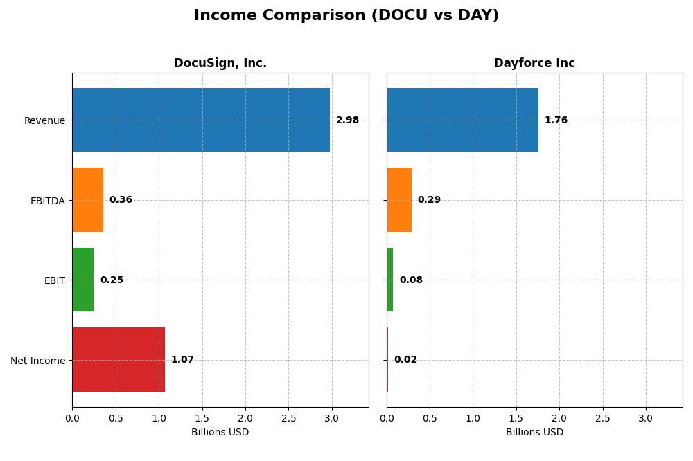 income comparison