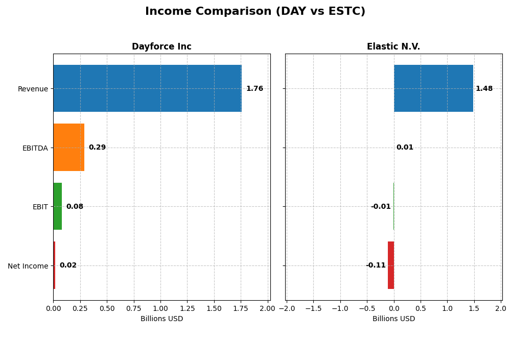 income comparison