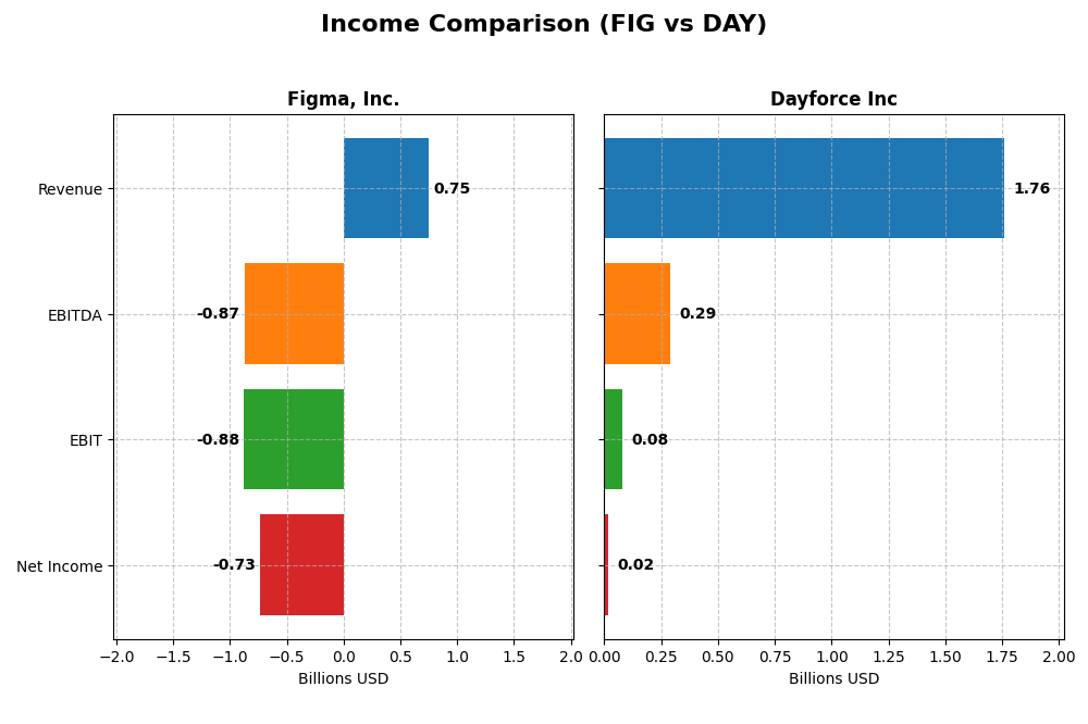 income comparison