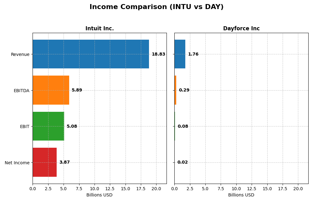 income comparison