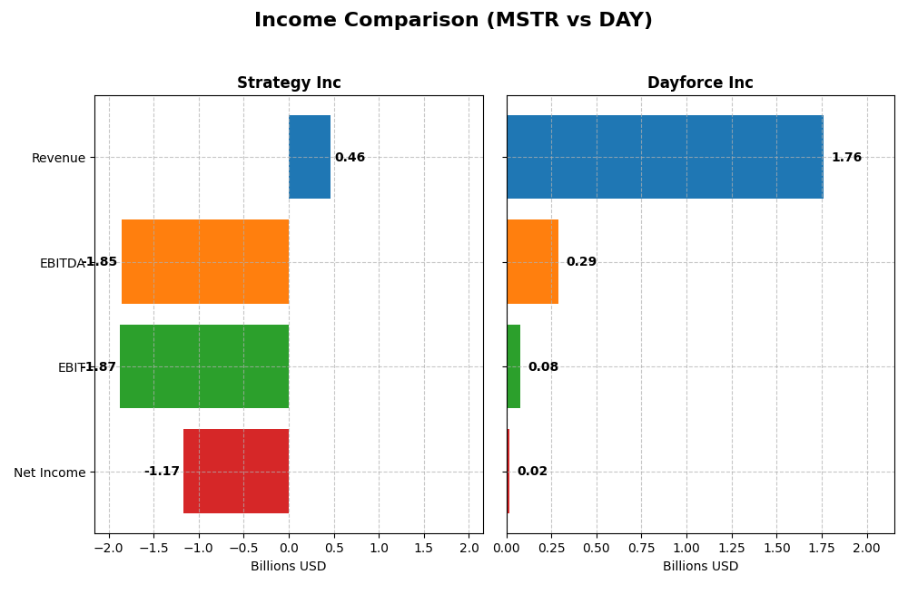 income comparison