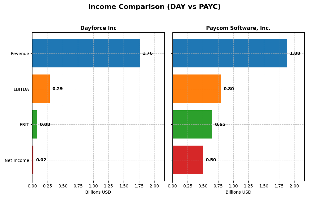 income comparison