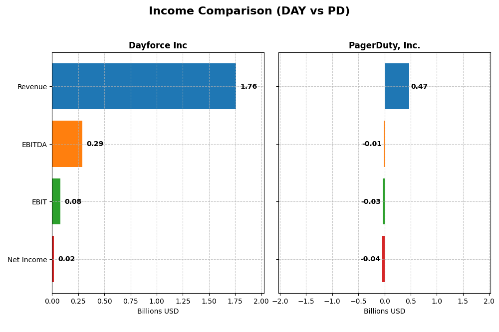income comparison