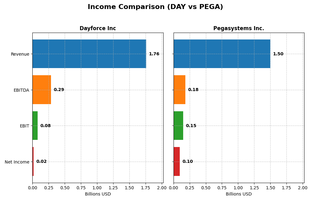 income comparison