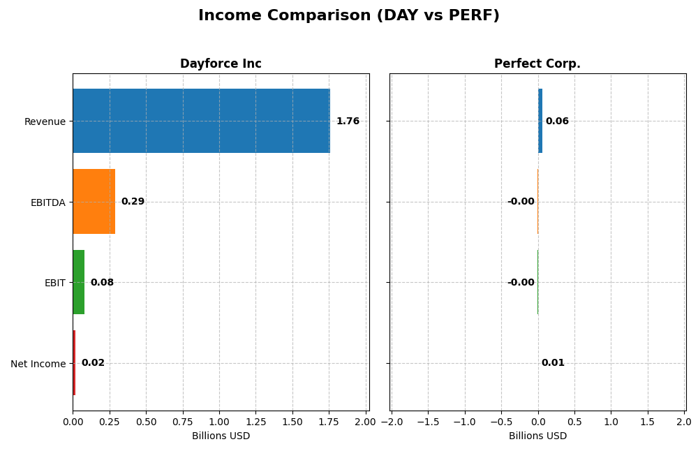 income comparison