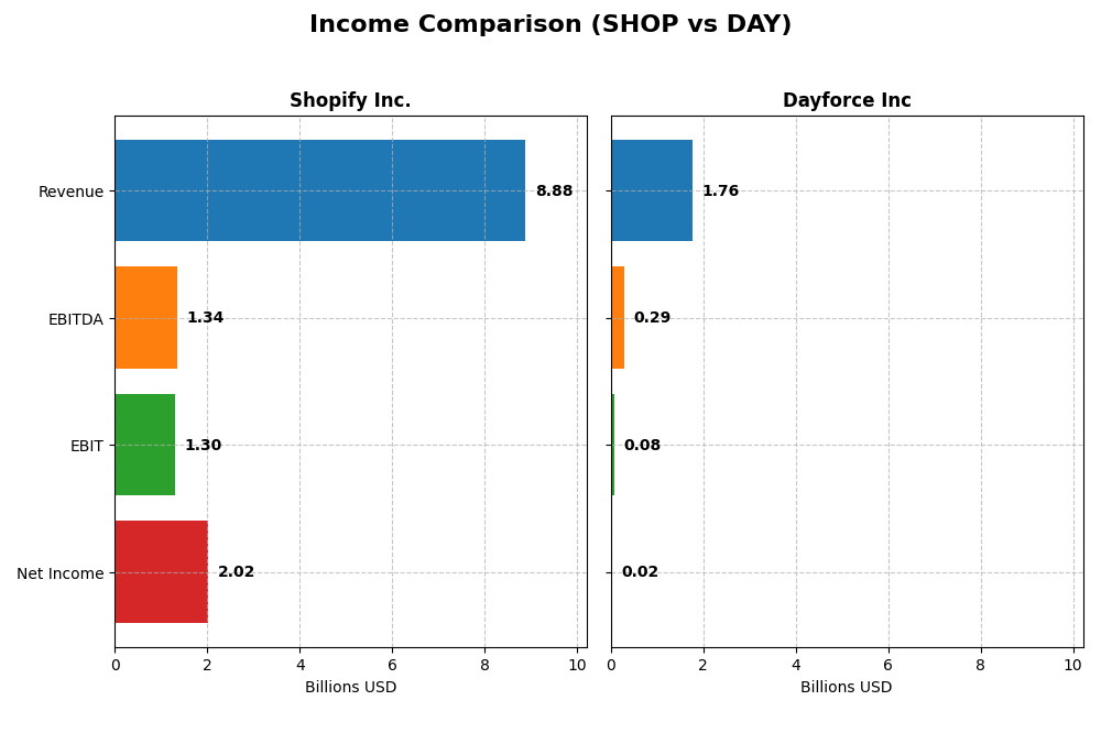 income comparison