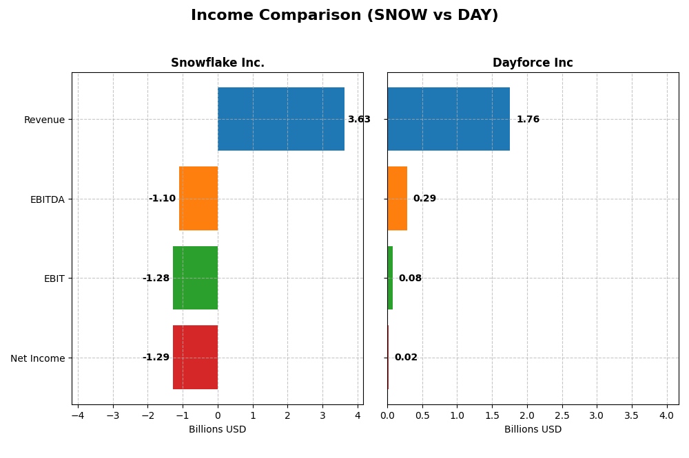 income comparison
