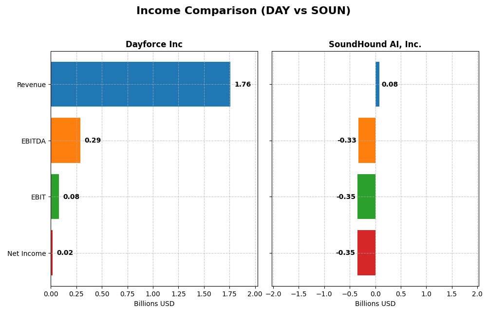 income comparison