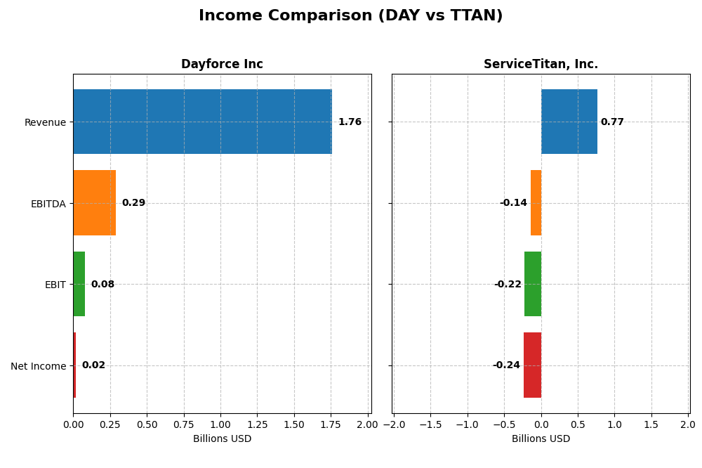 income comparison